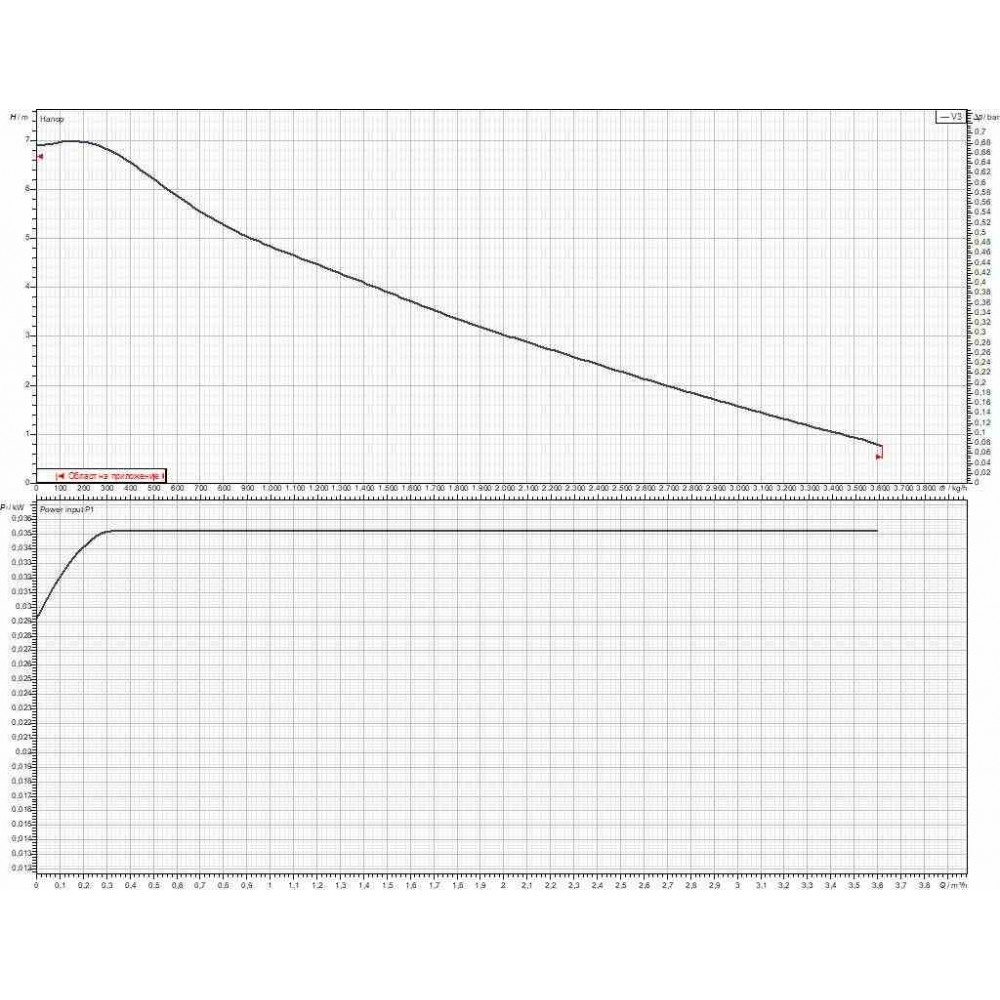 Pompa Obiegowa DAB EVOSTA2 Elektroniczna 40-70/180 1" | Pompy obiegowe i UPS | Ogrzewanie Centralne |