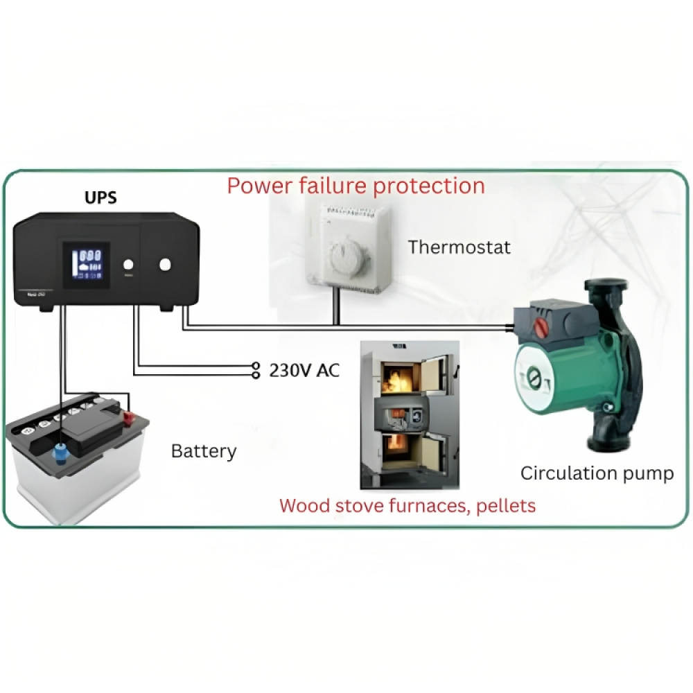 UPS Zasilacz awaryjny  PSU-805-1500 HEATST STEADY On Line UPS, 1500VA/900W |  |  |