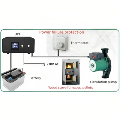 UPS Zasilacz awaryjny  PSU-805-1500 HEATST STEADY On Line UPS, 1500VA/900W - UPS Zasilacz awaryjny