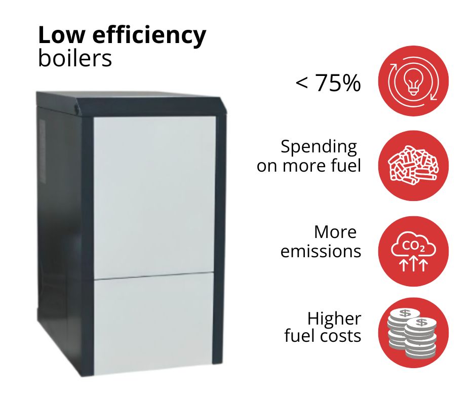 Kocioł na pellet o niskiej sprawności