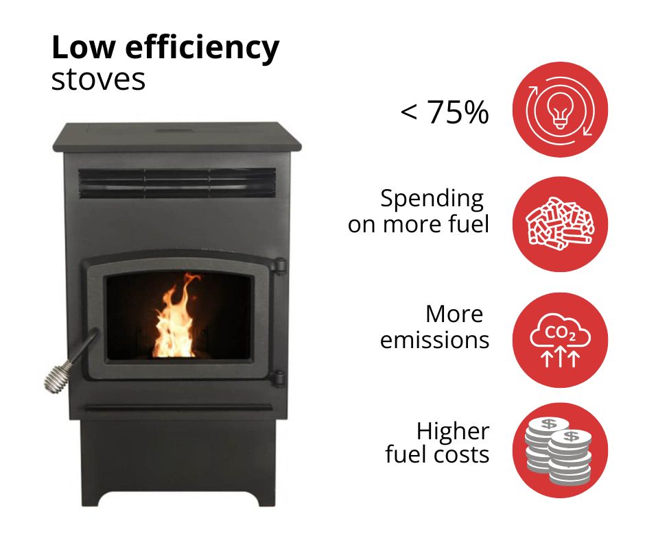 pellet o niskiej wydajności